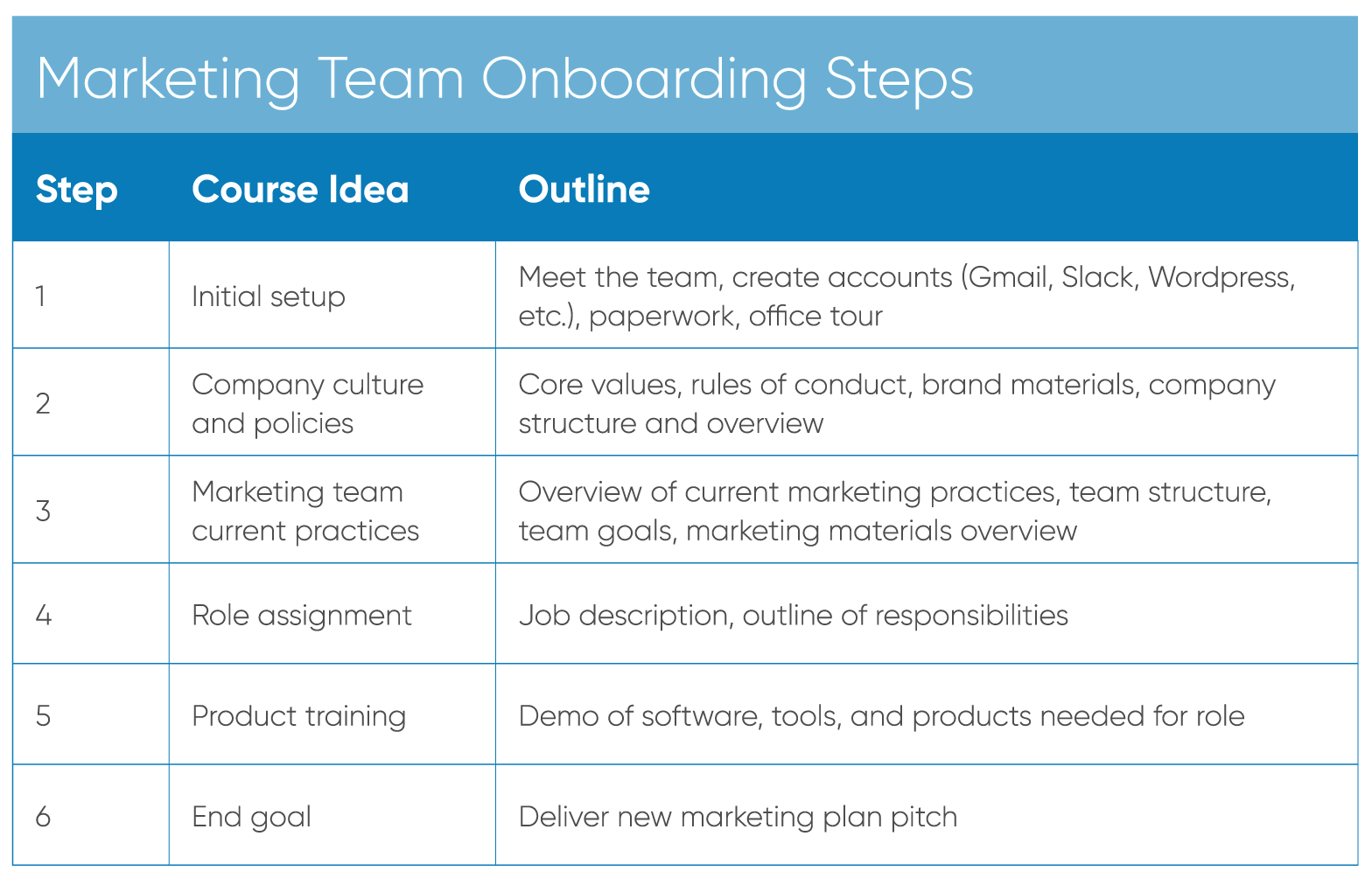 Onboarding Project Plan